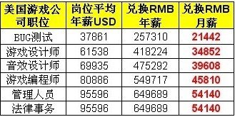 �����Ϸ��ҵ��нˮ��ƴ �ͷ���нʮ��