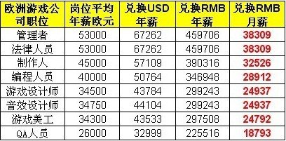 �����Ϸ��ҵ��нˮ��ƴ �ͷ���нʮ��