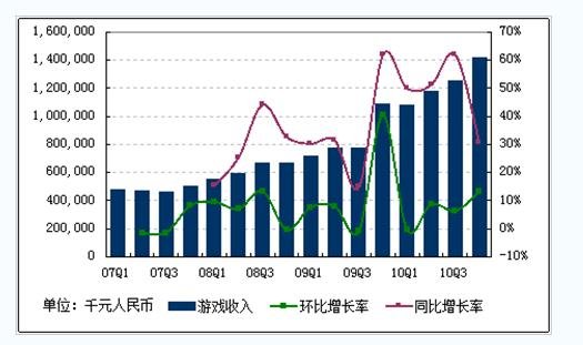网易《大唐无双》奏响公测进行曲